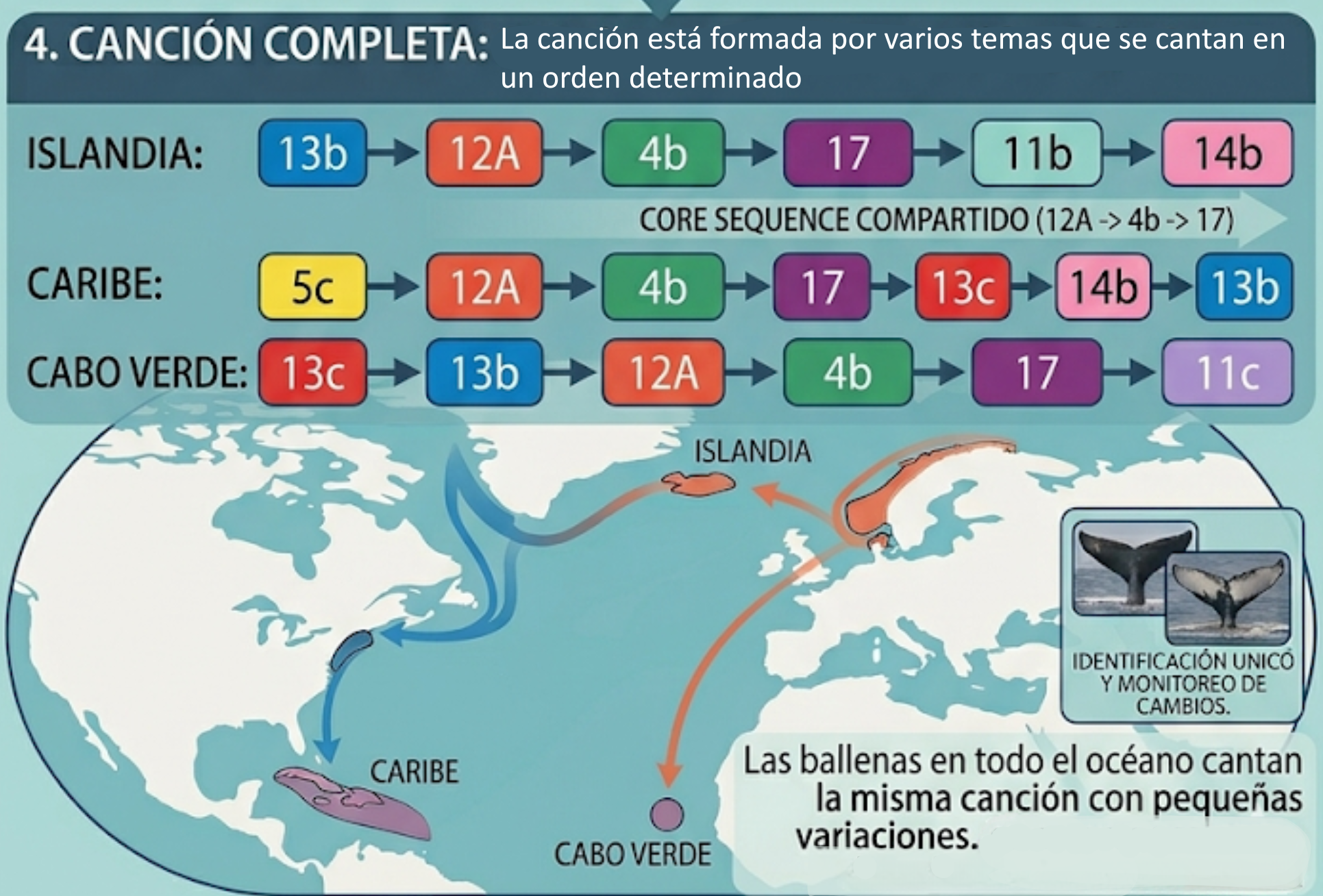 Canción completa y mapa